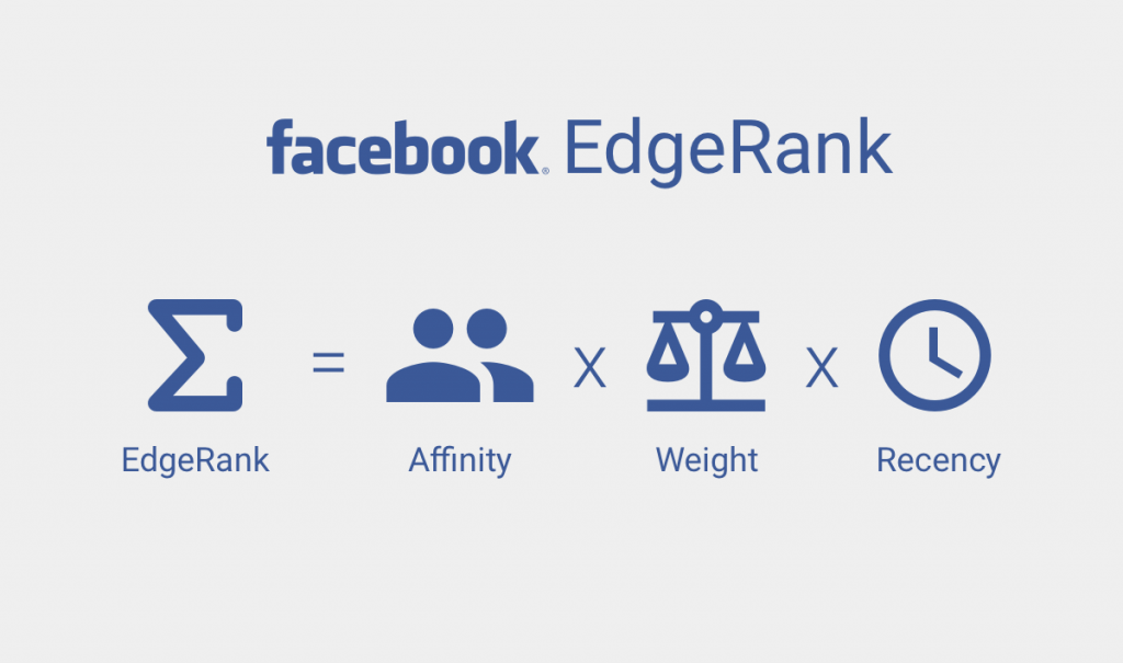 Facebook EdgeRank algorithm