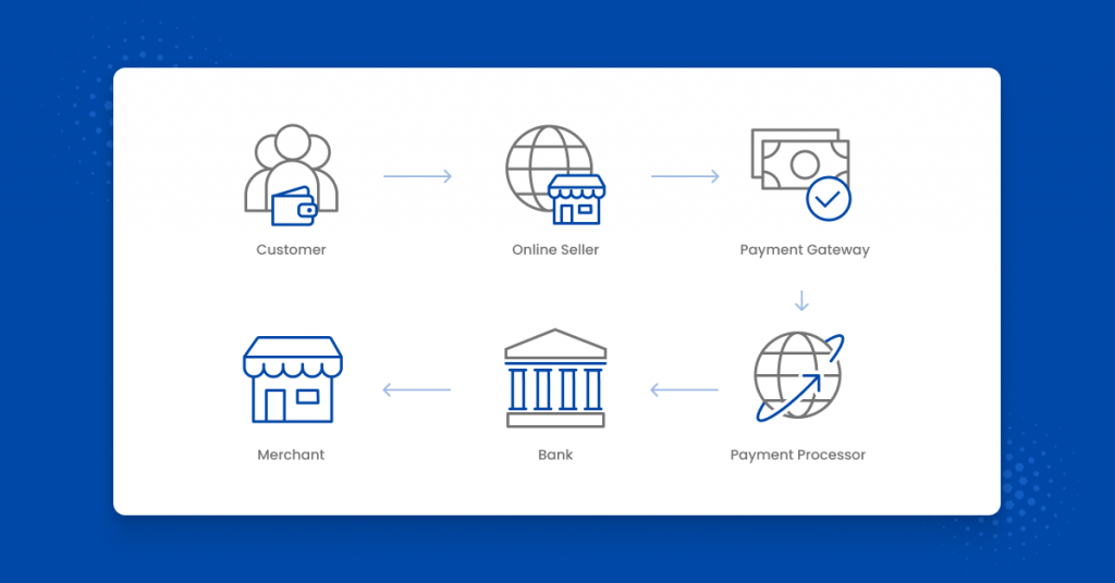 Diagram of the online payment process