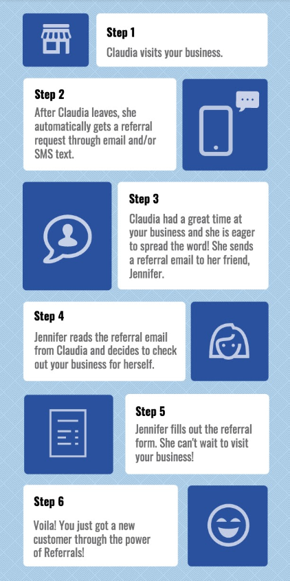 Referrals Infographic
