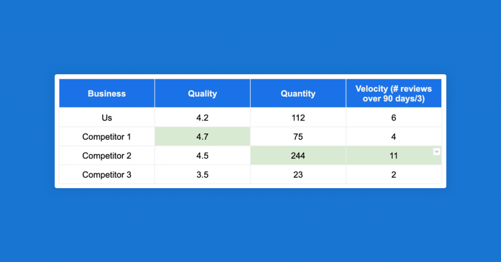 SEO competitor analysis table